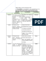 Actividad 2 Experimento CLASES DE SUELOS