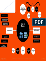 Mapa Conceptual Base de Datos