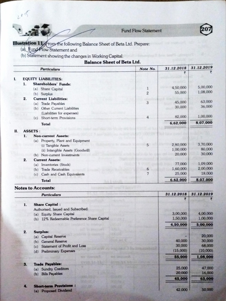 Fund flow statement pdf