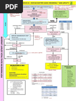 Alur Resusitasi Neonatus IDAI 2022 60x160 | PDF