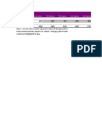 Dataset What If Analysis