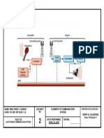 Job Sheet 2 - Elements of Communication System