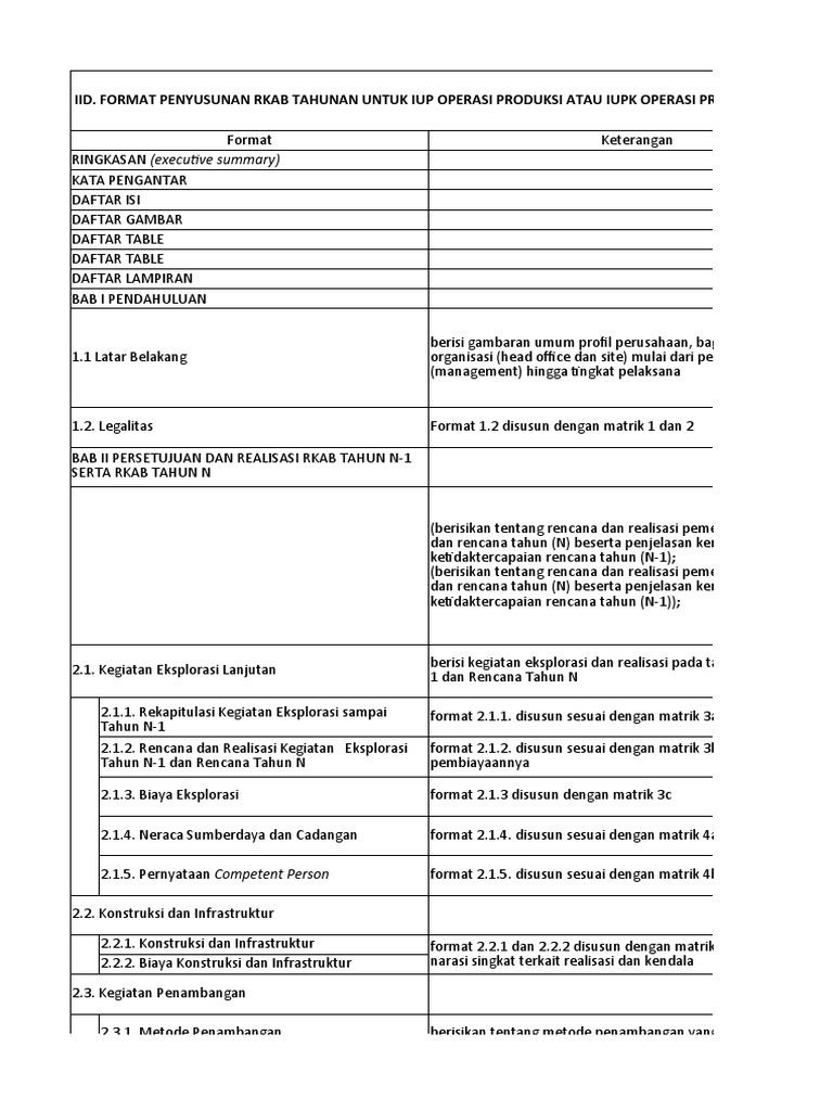 RKAB Tahunan PT Manoor Bulatn Lestari | PDF