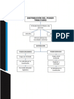 Distribución Del Poder Tributario