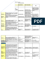 Risk and Oppurtunities (Internal - External Final