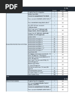 Item Quantity Uint Rate/m