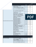 Item Quantity Uint Rate/m