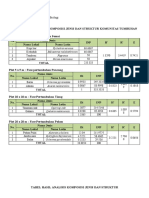 Data Analisis Komunitas Vegetasi Atrophoda Rezka Pazila