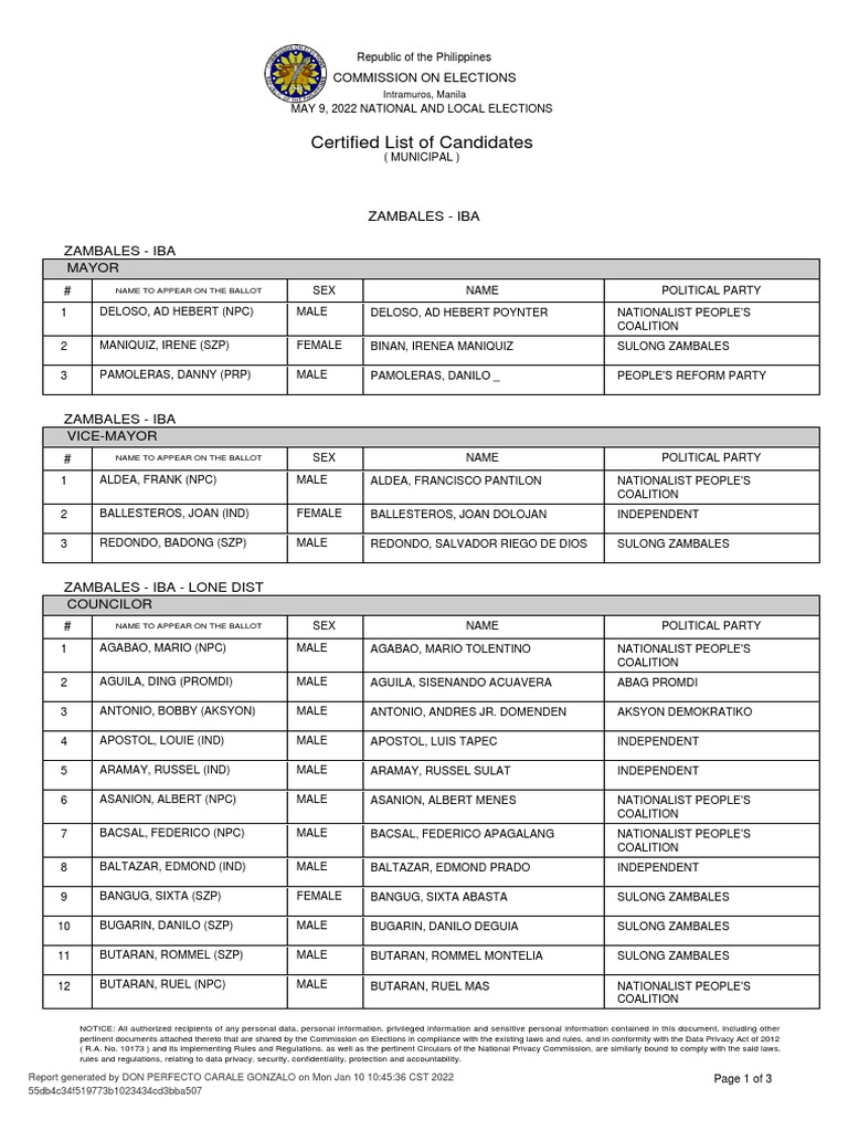 Certified List of Candidates Zambales Iba Zambales Iba PDF