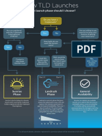 TLD_Launch_Infographic