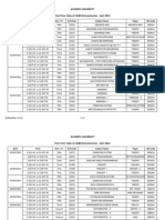 Kuvempu University Final Time Table of UG (BCA) Examination - April 2022