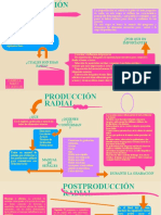 Mapas Preproduccion Produccion Postproduccion Radial