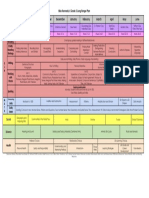 Long Range Plans 2021-2022