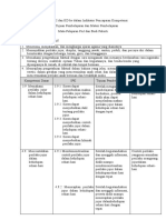 Tugas 2 Penjabaran KD, IPK Dan Materi Pembelajaran