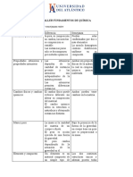 TALLER 1 . FUNDAMENTOS DE QUÍMICA