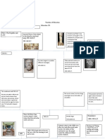 Education Timeline Gerald Leyson Education 201