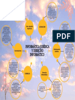 Mapa Conceptual - Asto Picho Vihami - A1