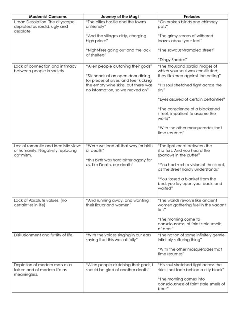 Journey of The MAGI vs. PRELUDES PDF Nature