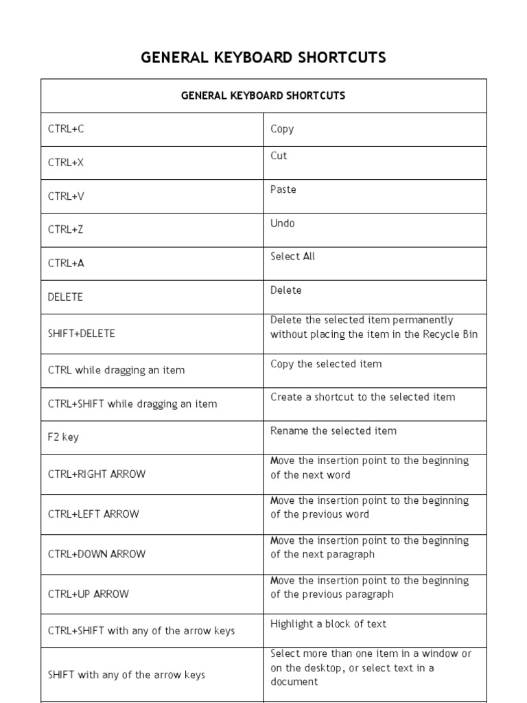 General Keyboard Shortcuts PDF Computer Keyboard Command Line