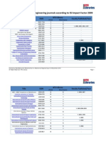 Top Cited Mechanical Engineering Journals According to ISI Impact Factor 2009