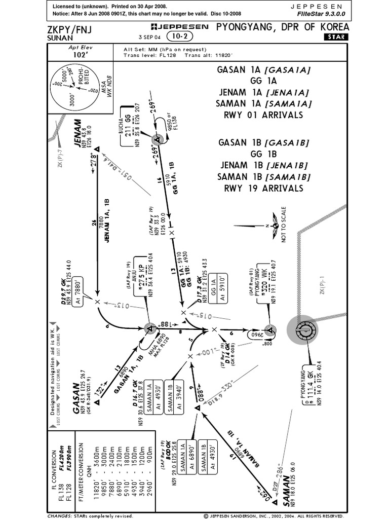 Flight Conversion Chart and STARs for FL138 to FL4200m with Waypoints