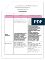 Desarr Cognoscitivo Adulto Maduro Act 1-2