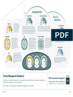 Product Focus Product Management Dashboard v2 Web