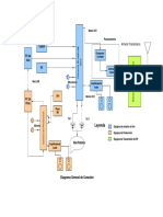 Diagramas en Bloque FM