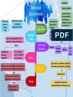 Mapa Mental DANIEL LUGO 1