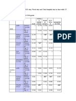 Table3