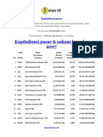 Ringkasan Saham BEI - 28 Des 2007