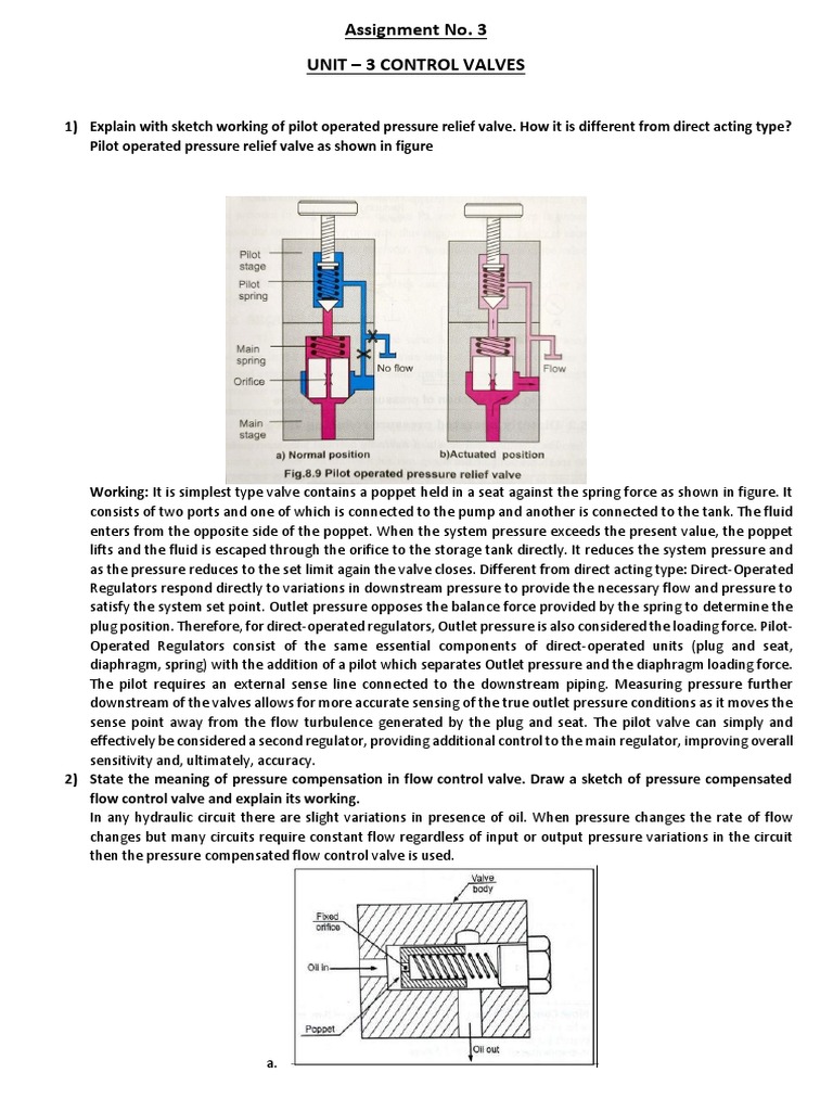 Control Valves in Hydraulic Systems | PDF | Valve | Applied And ...