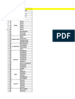 Puntos de Desembarque Habilitados Jurel y Caballa