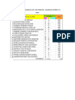 Comparativo de Calificaciones 3º A