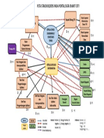 Lampiran MAP NET LPP NOW