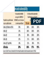 Health Expenditure in India - Split by Income Segment, 2014