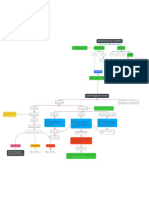 Marketing Process - Lead Flow - Updated