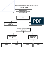 STRUKTUR ORGANISASI TEFA MESIN