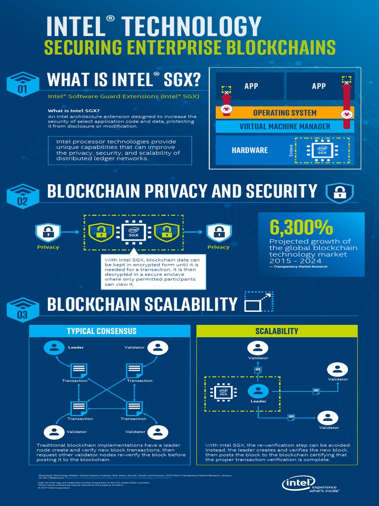 What Is Intel® SGX?: Securing Enterprise Blockchains | PDF | Intel ...