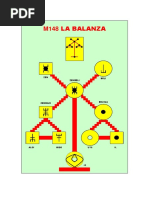 M148 La Balanza