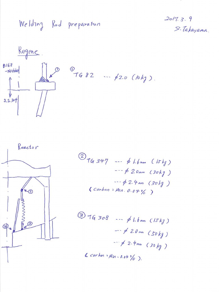 SAHARA WElding Rod PDF