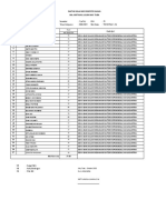 Daftar Nilai Ma. Uts Ganjil Finish TP 2020-2021