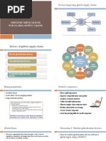 Industry Implications For Global Supply Chains