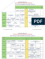 B.Tech. 2 Semester (CIVIL ENGINEERING-I) : National Institute of Technology Srinagar