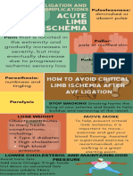 Acute Limb Ischemia Infographics