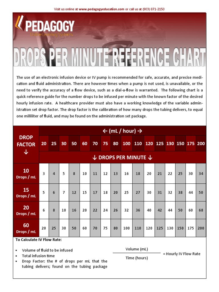 Drops Per Minute Reference Chart PDF
