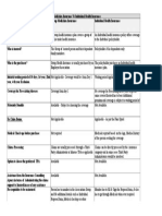 Difference between Group and Individual policy