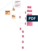 Mind Map Pertemuan 3 B.arab