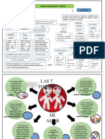 Mapa Conceptual Amor, Sexualidad y Pareja