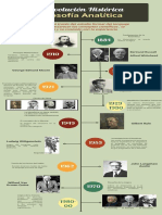 LÍNEA FILOSOFÍA ANALÍTICA